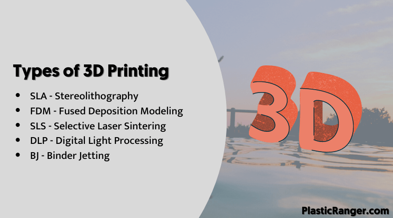 Types of 3D printing