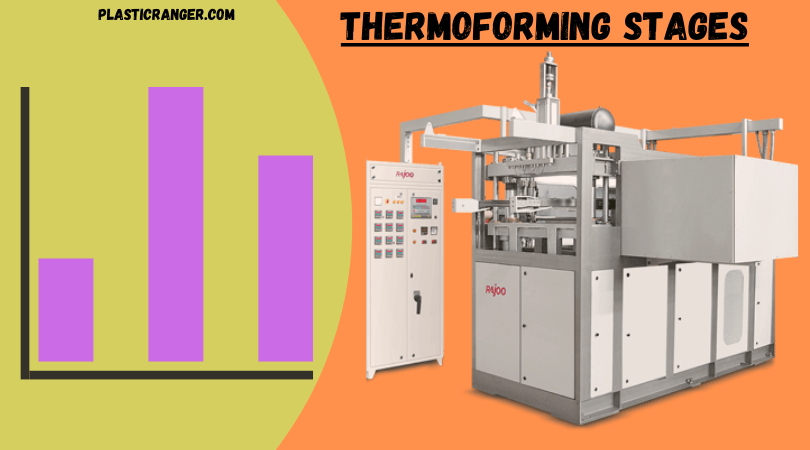 stages of thermoforming 